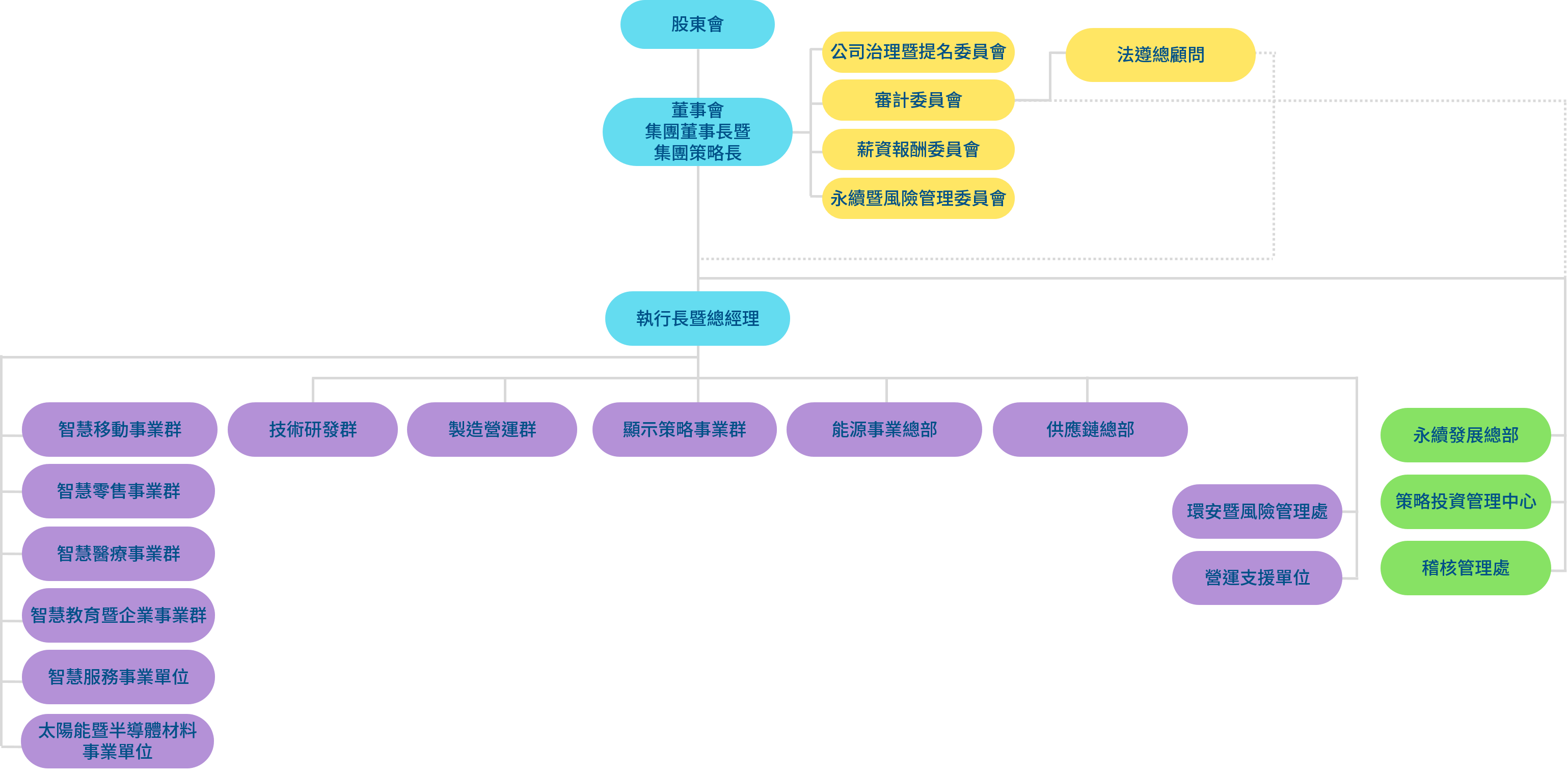 AG旗舰厅光電組織架構